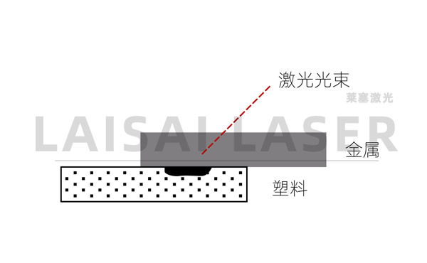 電子束焊接與激光焊接有什么不同？(圖2)