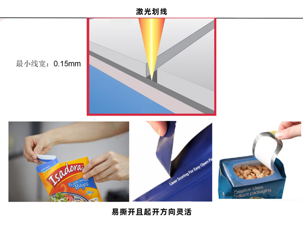 為什么要在包裝中使用激光,包裝激光應(yīng)用有哪些？(圖1)