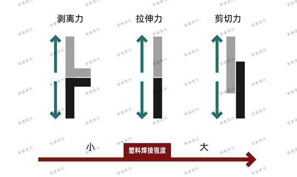 激光焊接在醫(yī)療行業(yè)技術(shù)中的應用(圖1)