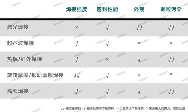激光焊接在醫(yī)療行業(yè)技術(shù)中的應用(圖3)