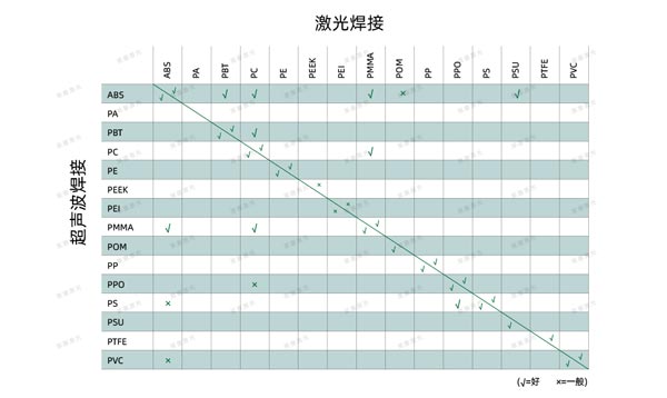 激光焊接在醫(yī)療行業(yè)技術(shù)中的應用(圖6)