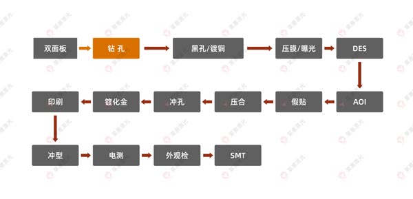 激光鉆孔機在FPC上的應(yīng)用有哪些？(圖1)