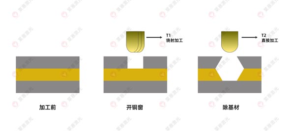 激光鉆孔機在FPC上的應(yīng)用有哪些？(圖3)