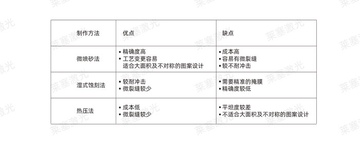 激光玻璃封裝工藝是怎么實(shí)現(xiàn)的？(圖2)