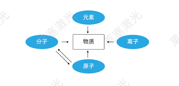 科普篇——光是如何產(chǎn)生的？(圖1)