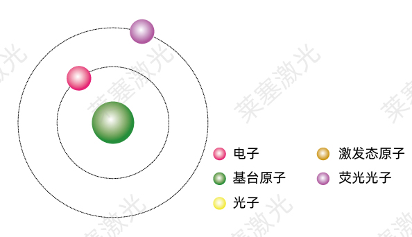 科普篇——光是如何產(chǎn)生的？(圖4)