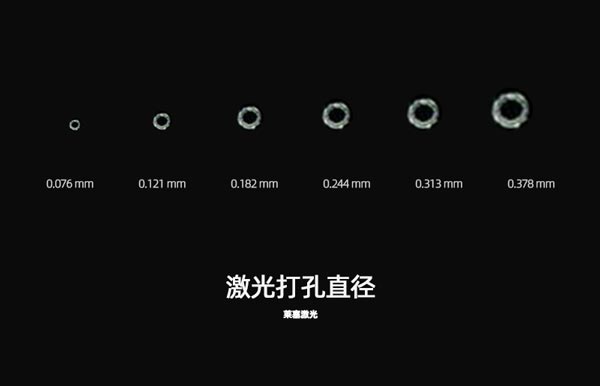 為什么在包裝生產中需要使用到激光設備？(圖1)