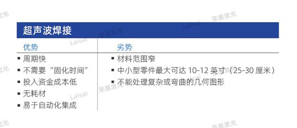 塑料接合--你知道怎么選擇適合你的焊機技術(shù)嗎？(圖1)
