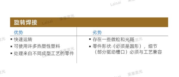 塑料接合--你知道怎么選擇適合你的焊機技術(shù)嗎？(圖3)