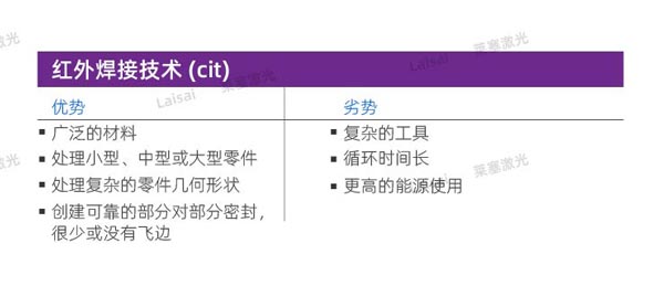 塑料接合--你知道怎么選擇適合你的焊機技術(shù)嗎？(圖6)