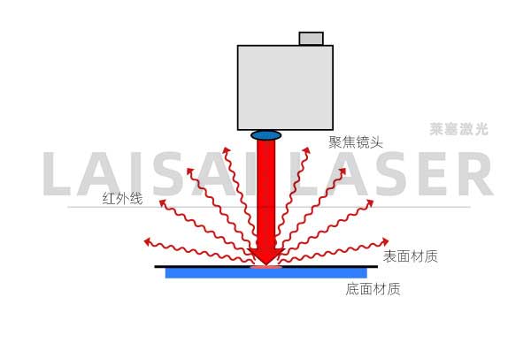 塑料激光焊接應用的監(jiān)測質(zhì)量與對象(圖2)