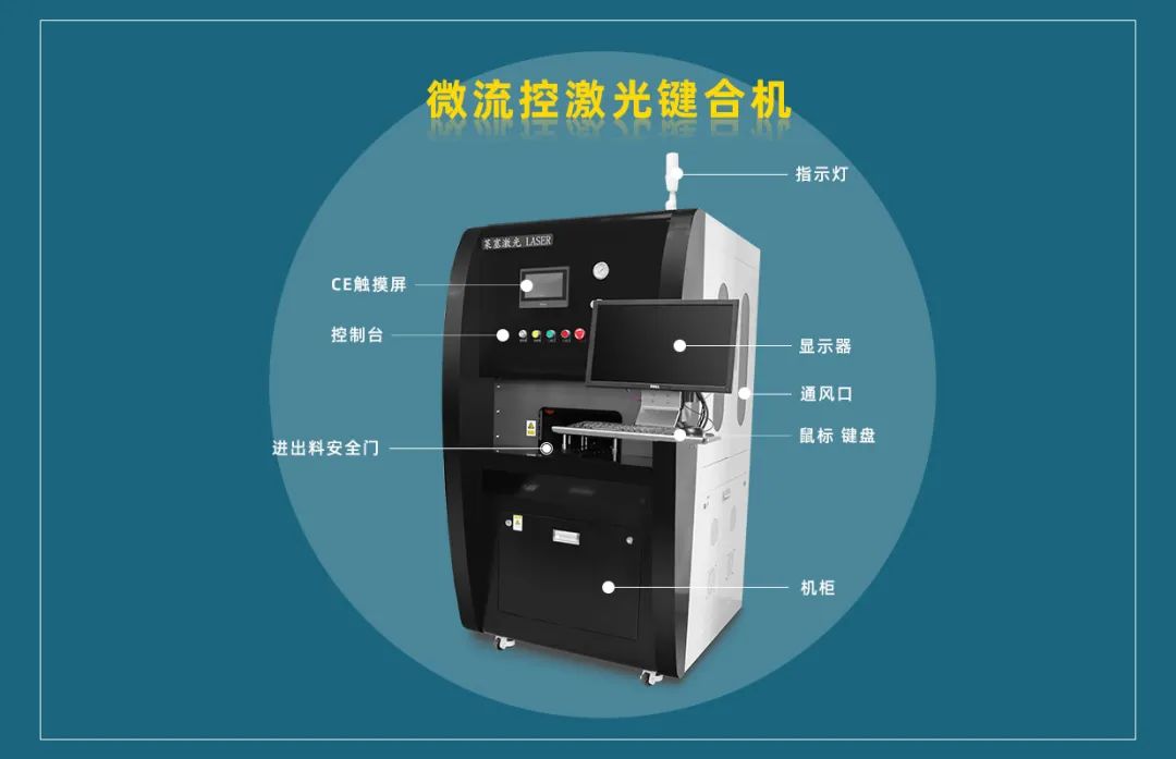 微流控產(chǎn)業(yè)化解決方案，量產(chǎn)下激光焊接擁有絕對(duì)優(yōu)勢(shì)！(圖3)