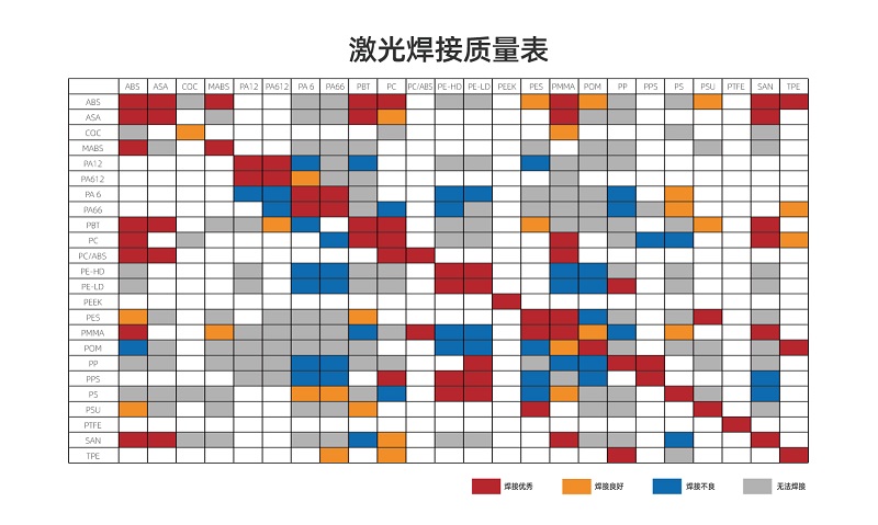 塑料激光焊接讓塑料連接更堅(jiān)固、美觀、精確！(圖2)