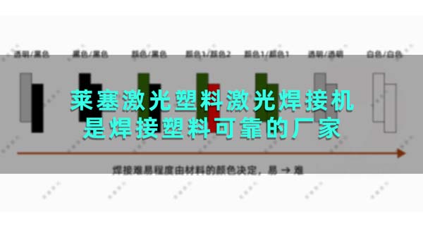 萊塞激光塑料激光焊接機是焊接塑料可靠的廠家(圖1)
