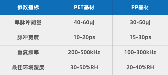 冰袋透氣孔激光打孔技術(shù)應(yīng)用研究(圖2)