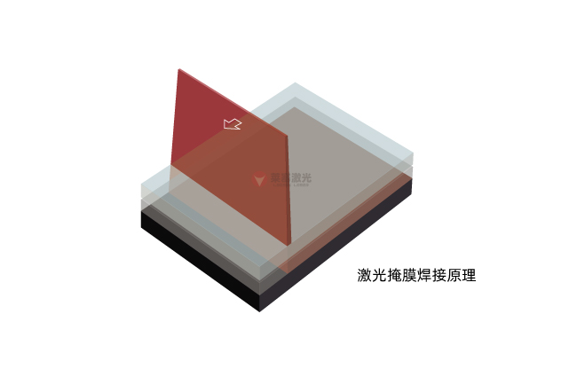 掩膜激光焊接技術(shù)：原理、材料選擇與應(yīng)用(圖1)