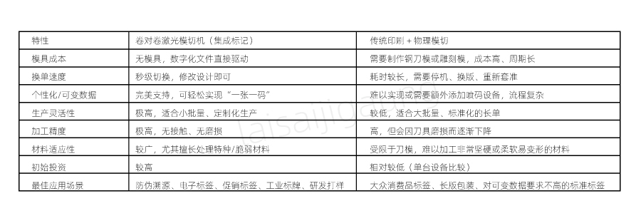  二維碼標(biāo)簽如何實(shí)現(xiàn)高速模切？| 卷對(duì)卷激光模切一體機(jī)解決方案(圖3)